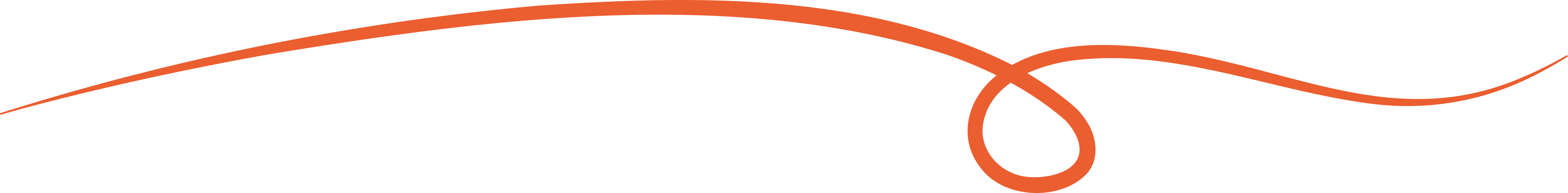 Image Shape